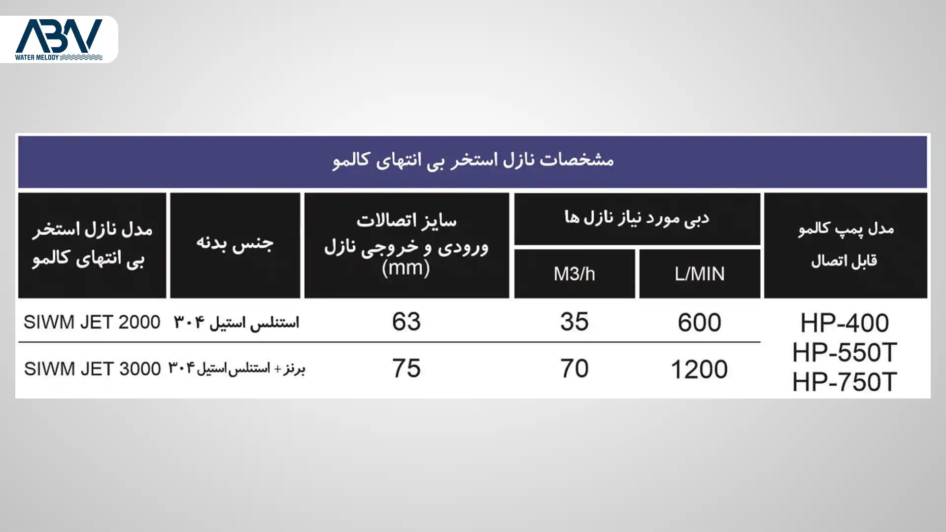 1 دستگاه استخر بی انتها یا موج ساز استخری کالمو
