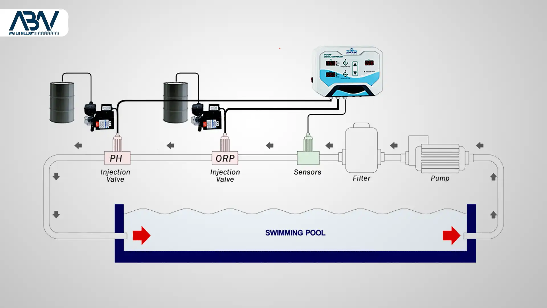 1 دوزینگ پمپ استخر