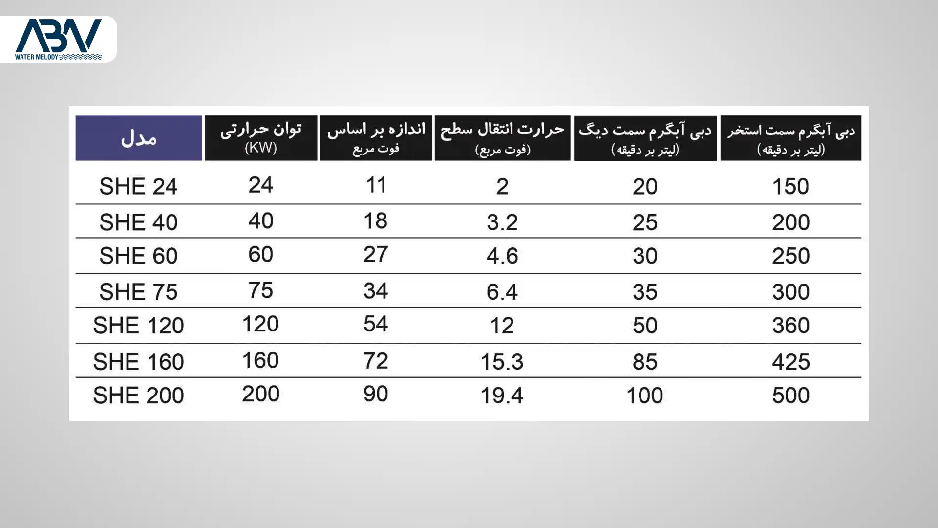 10 مبدل حرارتی استخر پوسته – لوله کالمو سری SHE