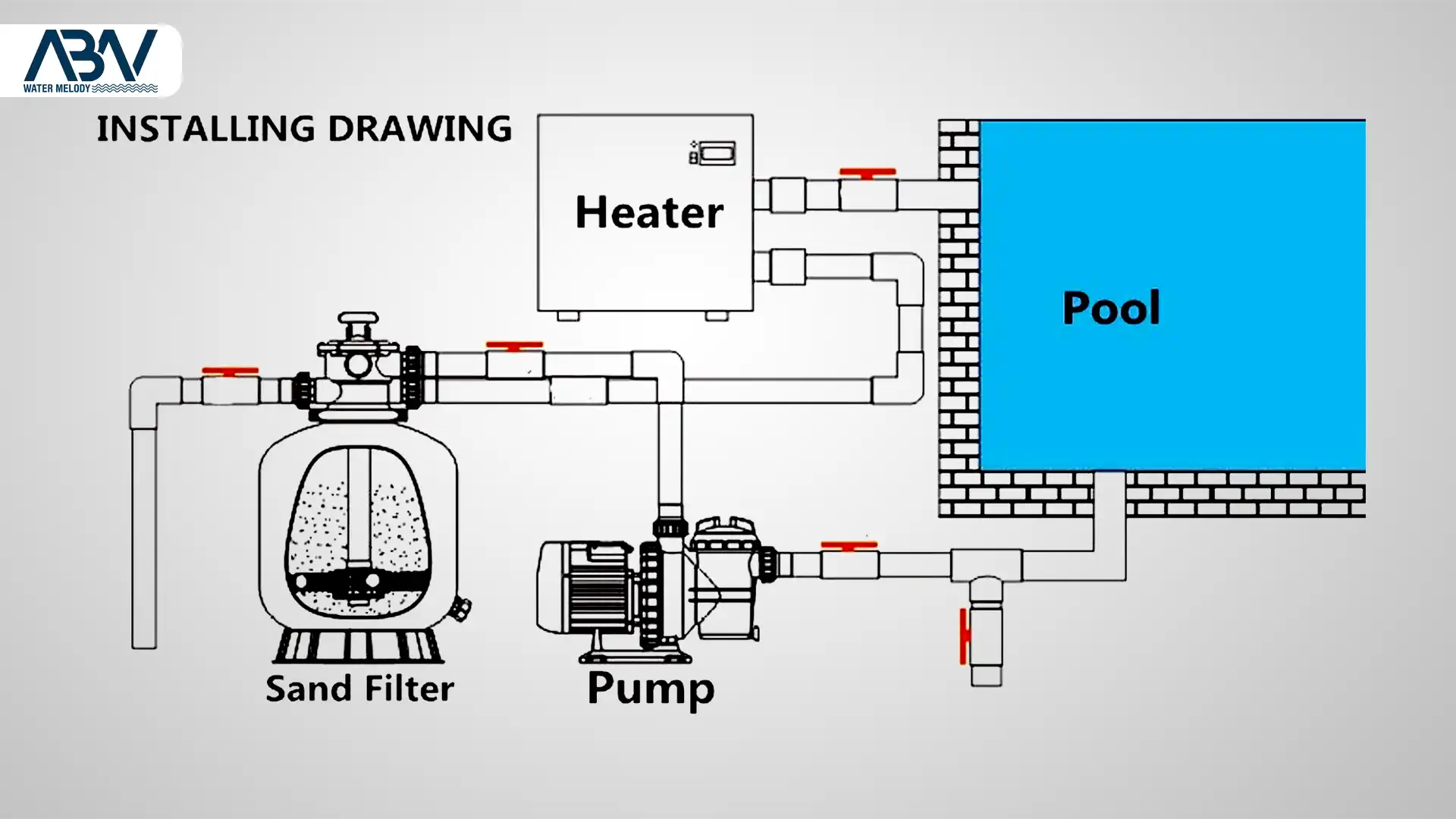 3 هیتر و گرمکن برقی استخر و جکوزی