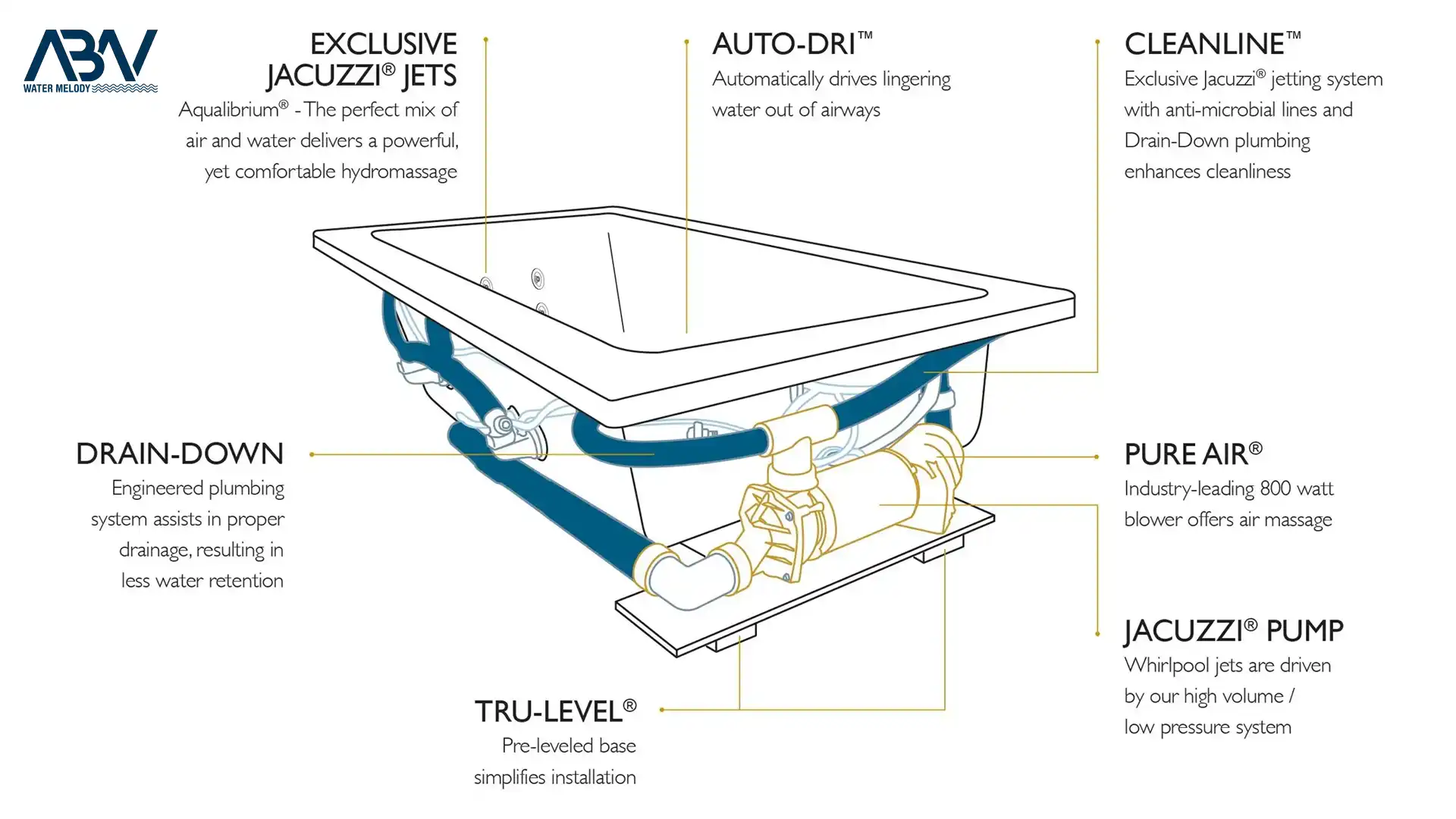 سیستم عملکرد جت پمپ جکوزی