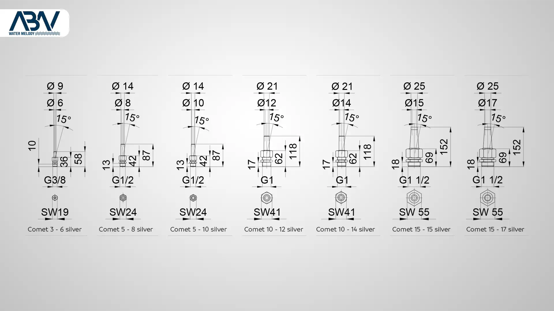 1 دبی و هد نازل آبنما کمت
